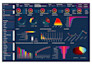create professional excel dashboard from your data